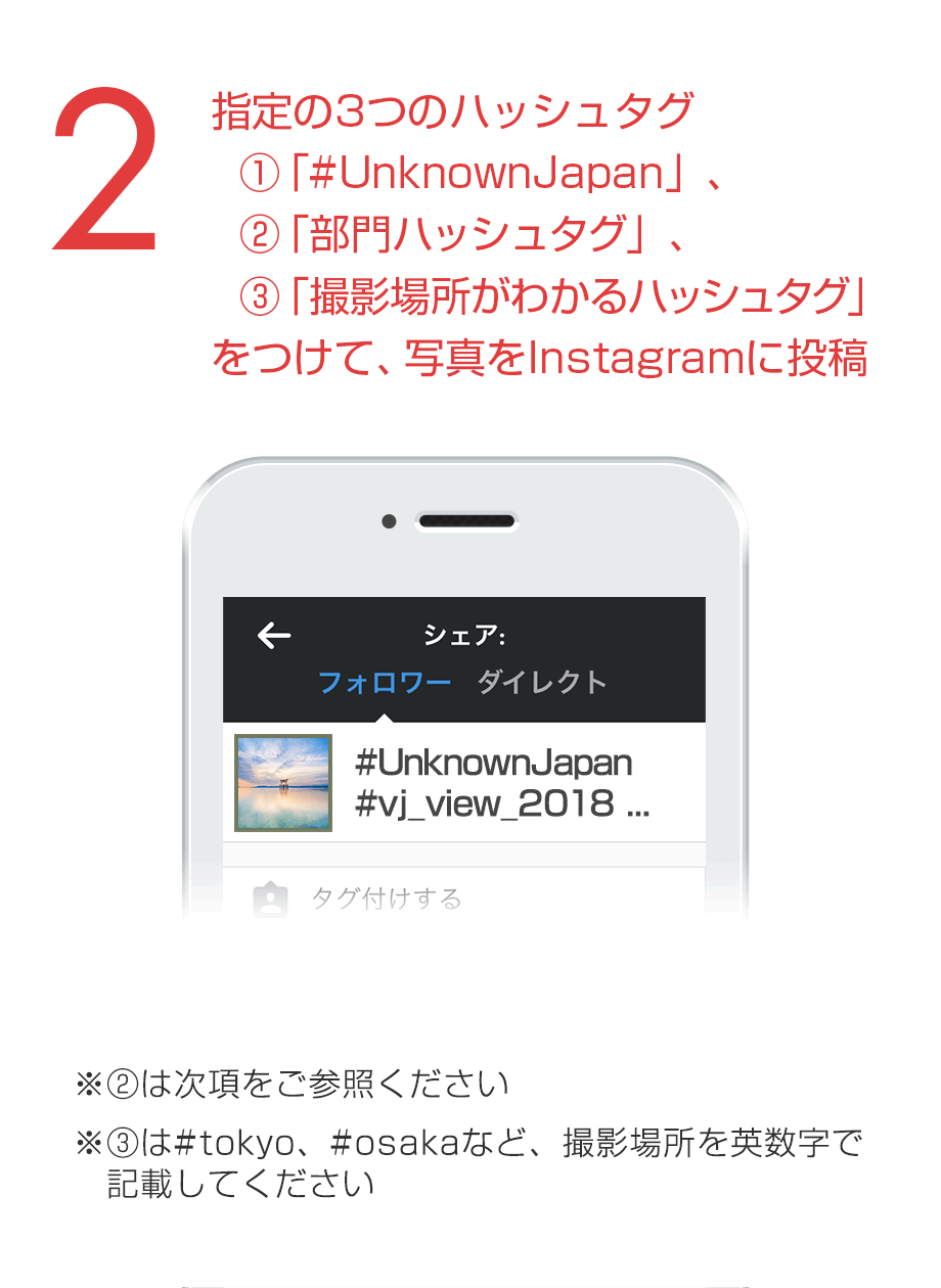 STEP 2 指定の3つのハッシュタグ　①「#UnknownJapan」、　②「部門ハッシュタグ」、　③「撮影場所がわかるハッシュタグ」をつけて、写真をInstagramに投稿